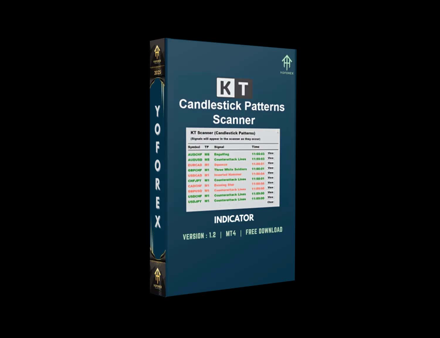 Candlestick Patterns Scanner Indicator V1.2 MT4