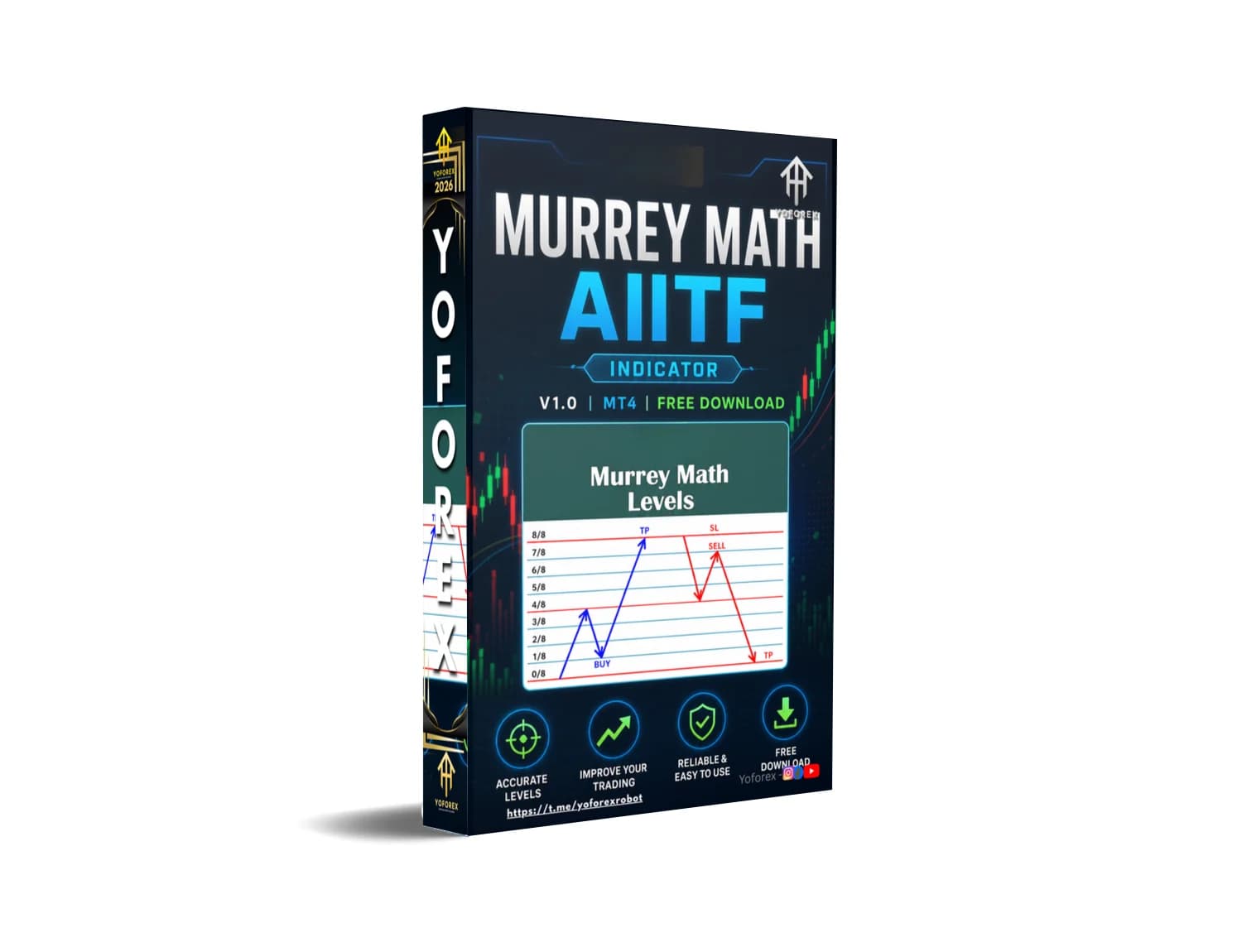 Explode Your Forex Trades: Murrey Math AIITF MT4 – Free Download Alert!