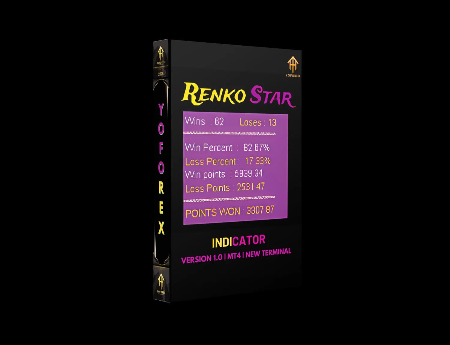 Renko Star Indicator V4.10 MT4