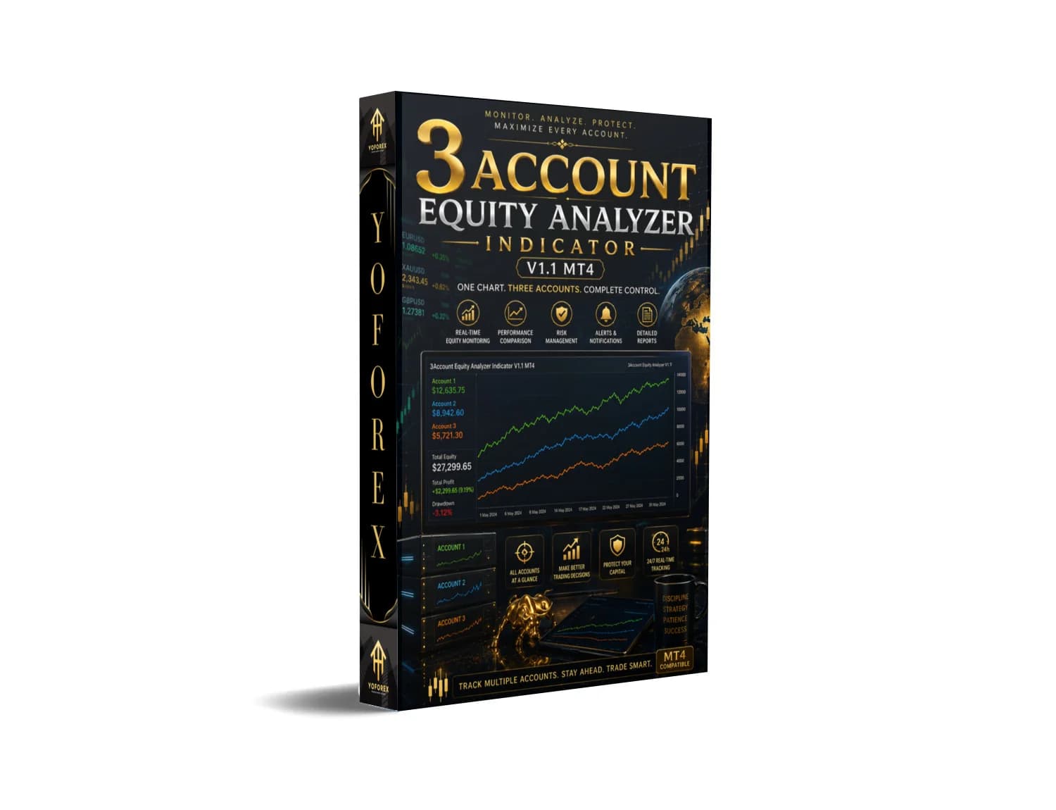 Grab 3Account Equity Analyzer Indicator V1.1 MT4 Now – Skyrocket Your Profits Before It's Too Late!
