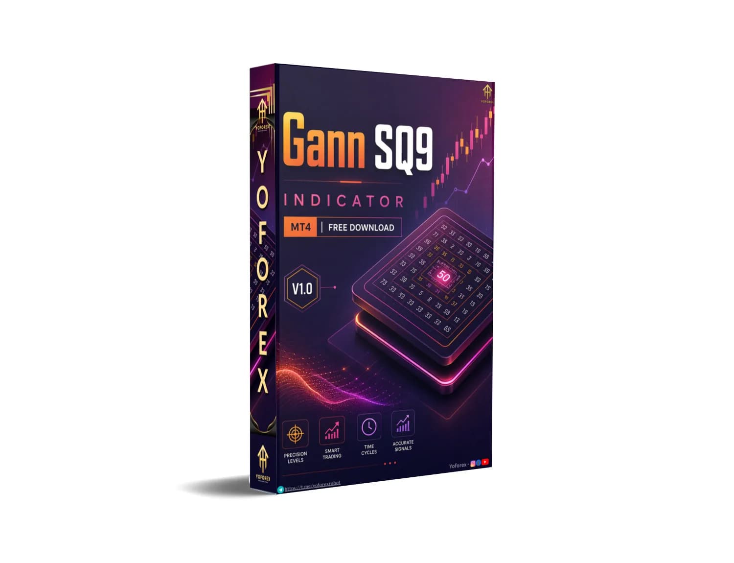 Gann SQ9 INDICATOR