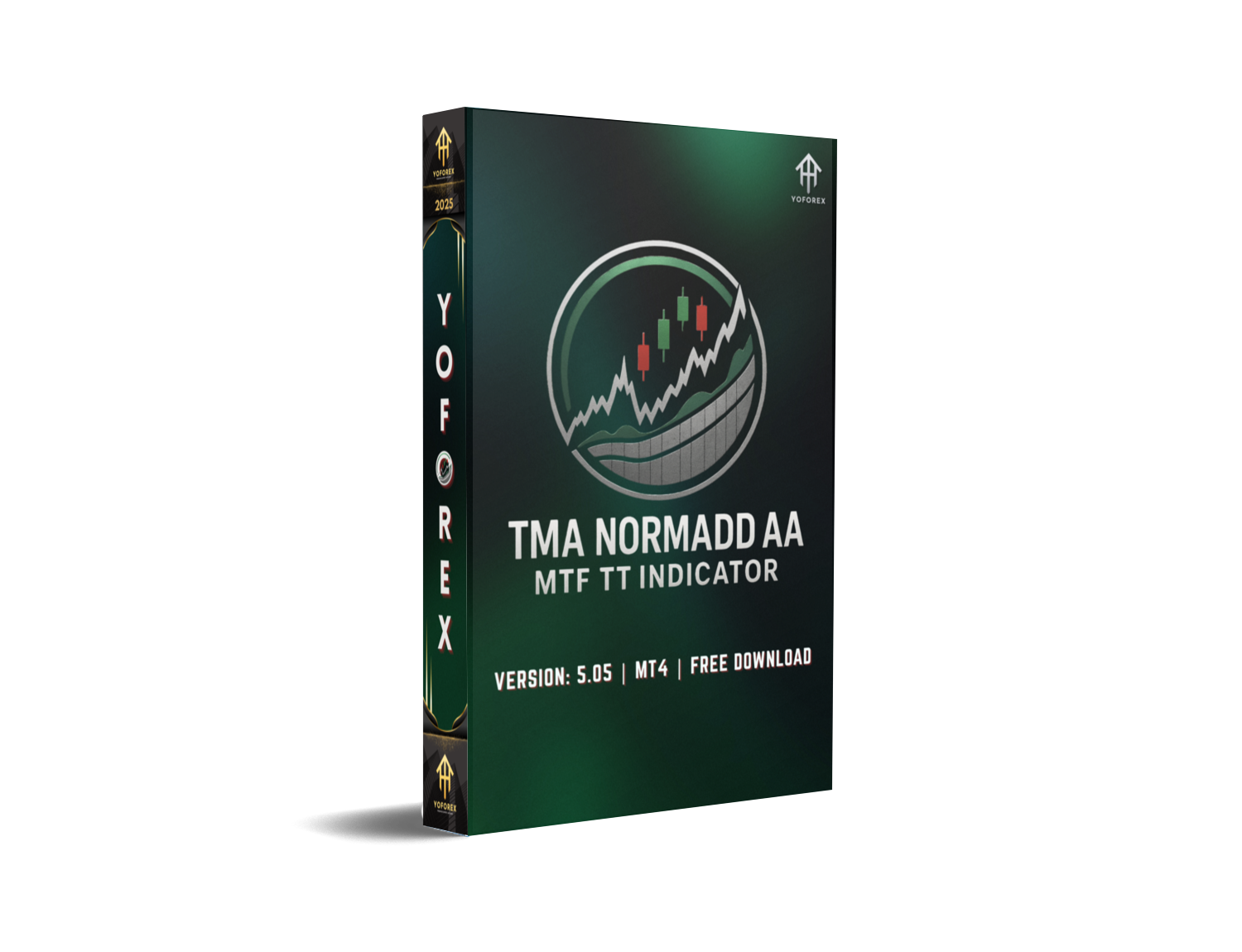 TMA NormaDD AA MTF TT Indicator V5.05 MT4: Advanced Multi-Timeframe Trend Toolkit - FREE DOWNLOAD