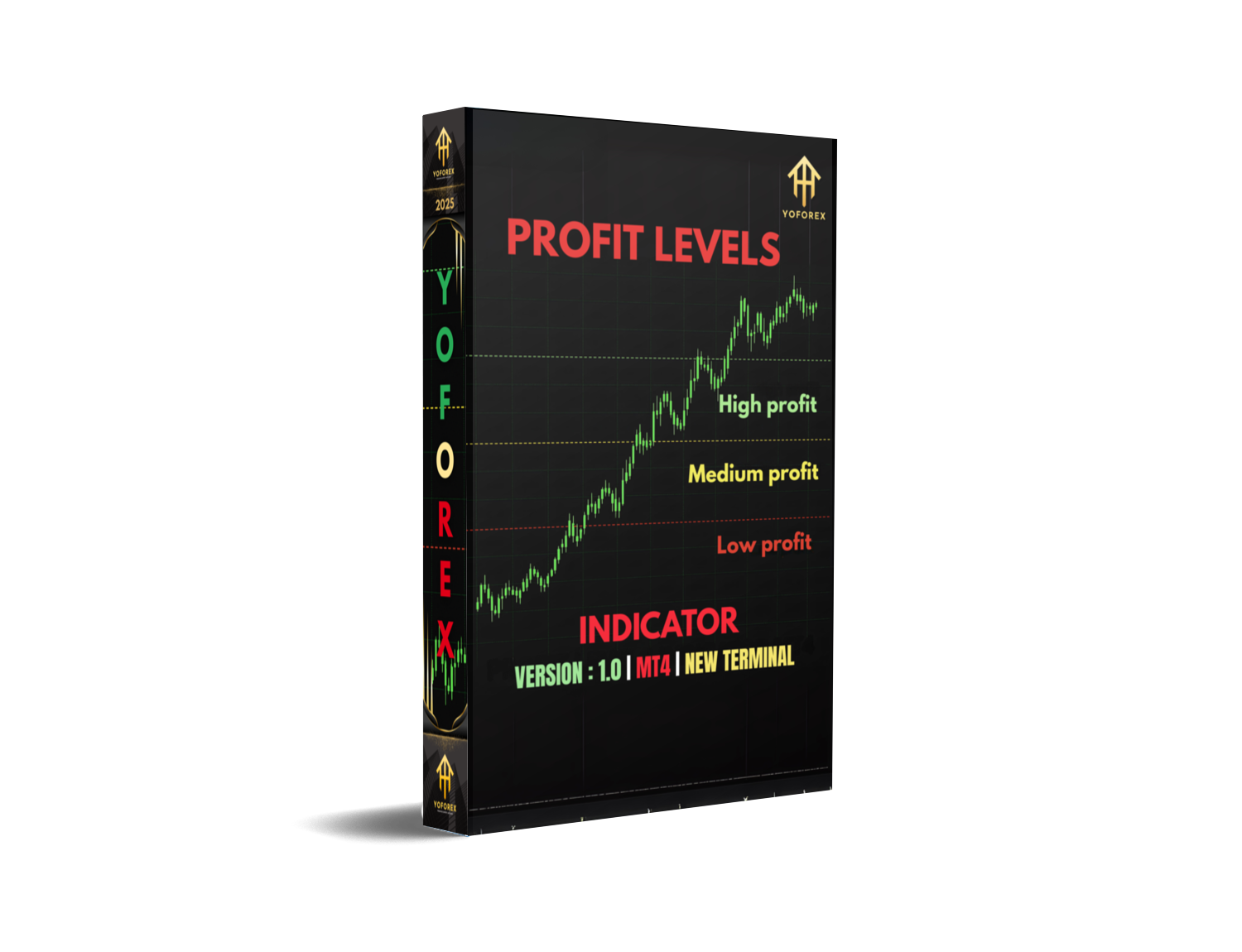 Profit Levels Indicator MT4