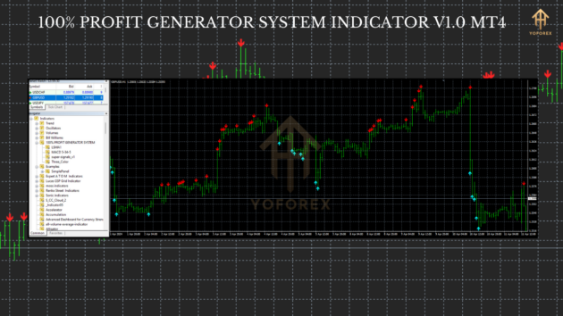 100% Profit Generator System Indicator