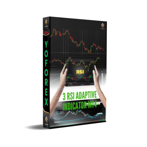 3 RSI Adaptive Indicator