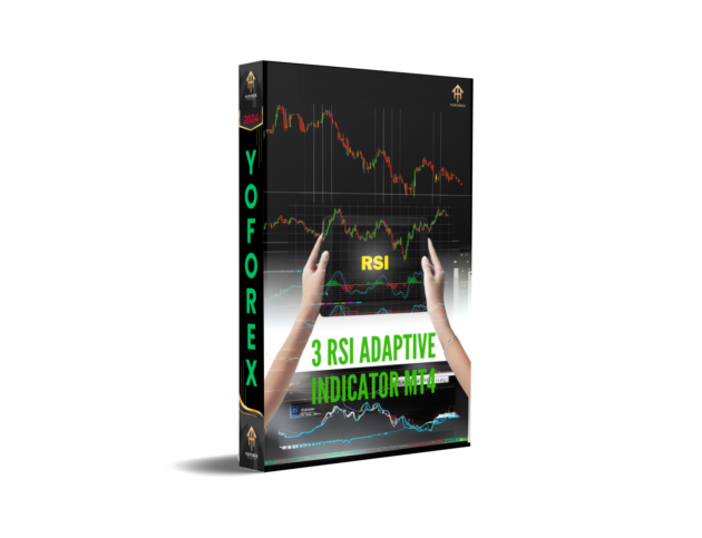 3 RSI Adaptive Indicator