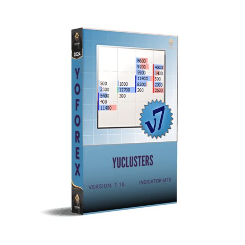 YuClusters Indicator V7.16