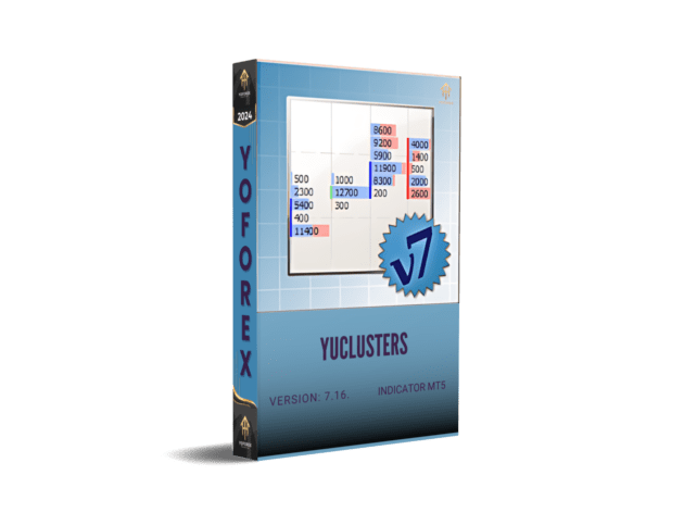 YuClusters Indicator V7.16