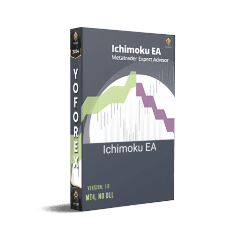 Ichimoku EA v1