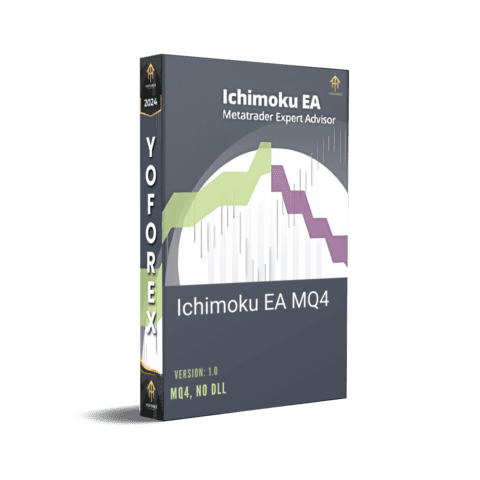 Ichimoku Sourcecode EA V1