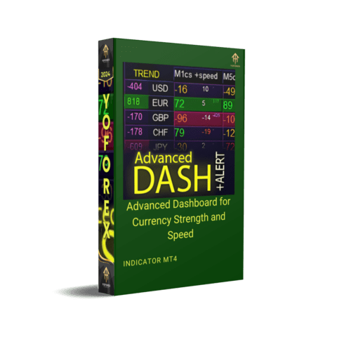 Advanced Dashboard for Currency Strength and Speed