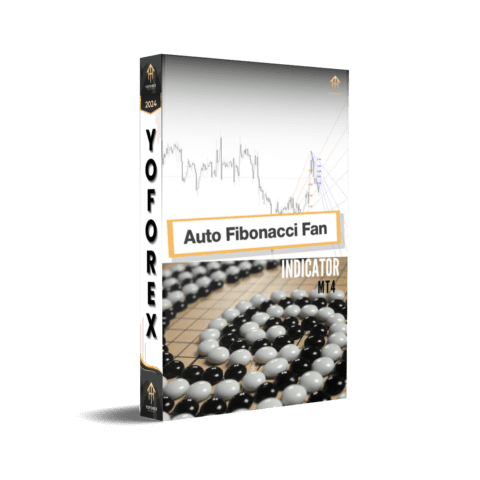 Auto Fibonacci Fan Indicator