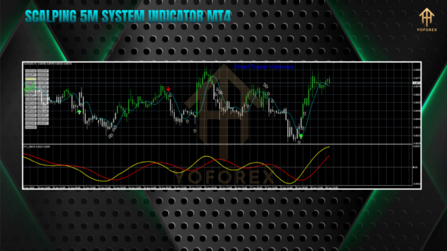 Scalping 5M System Indicator