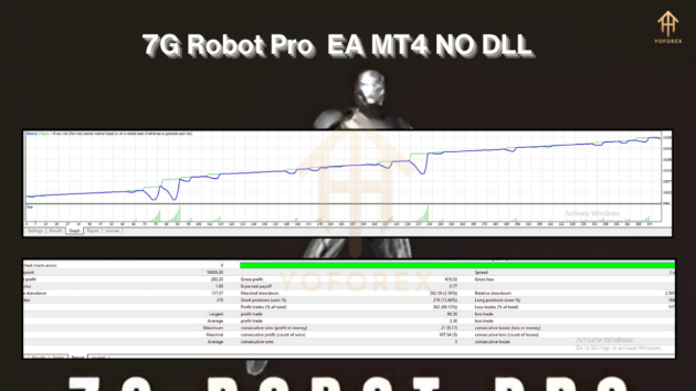 7G Robot Pro EA MT4