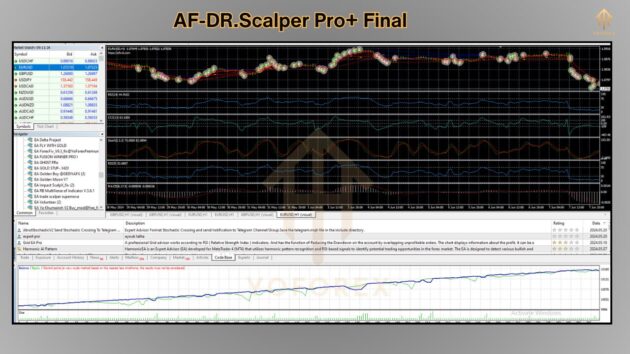 AF-DR.Scalper Pro+ Final