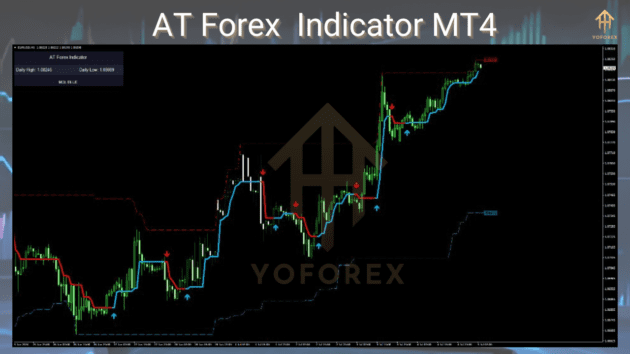 AT Forex Indicator