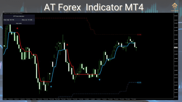 AT Forex Indicator