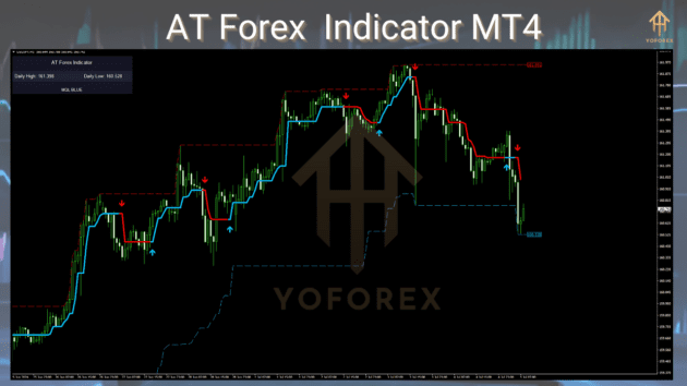 AT Forex Indicator