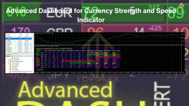 Advanced Dashboard for Currency Strength and Speed