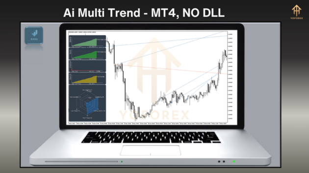 Ai Multi Trend EA MT4