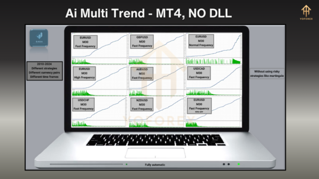 Ai Multi Trend EA MT4