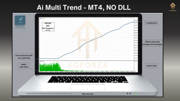 Ai Multi Trend EA MT4