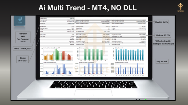 Ai Multi Trend EA MT4