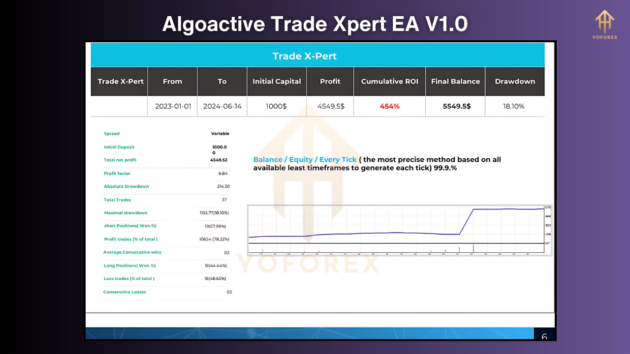 Algoactive Trade Xpert EA V1.0