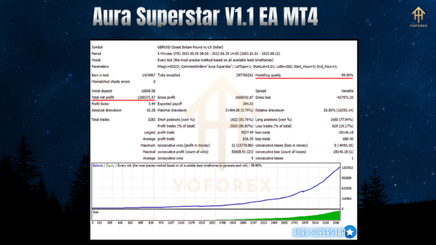 Aura Superstar V1.1 EA