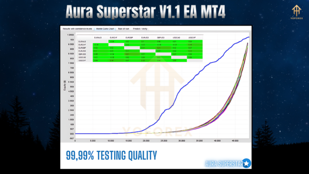 Aura Superstar V1.1 EA