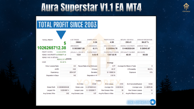 Aura Superstar V1.1 EA