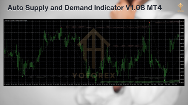 Auto Supply and Demand Indicator V1.08