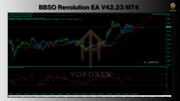 BBSO Revolution EA V42.23