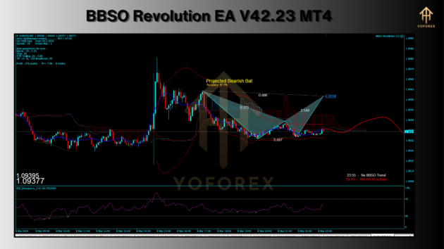 BBSO Revolution EA V42.23