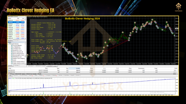 BoBotfx Clever Hedging EA