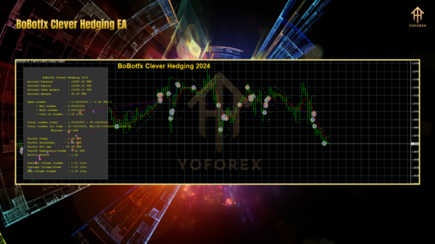 BoBotfx Clever Hedging EA MT5