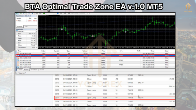 BTA Optimal Trade Zone EA v.1.0 MT5