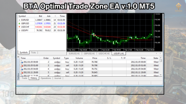 BTA Optimal Trade Zone EA v.1.0 MT5