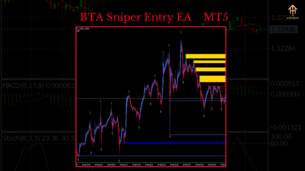 BTA Sniper Entry EA V1.0