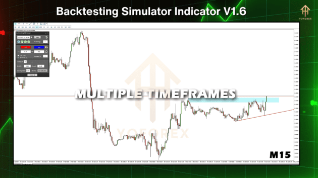 Backtesting Simulator Indicator V1.6