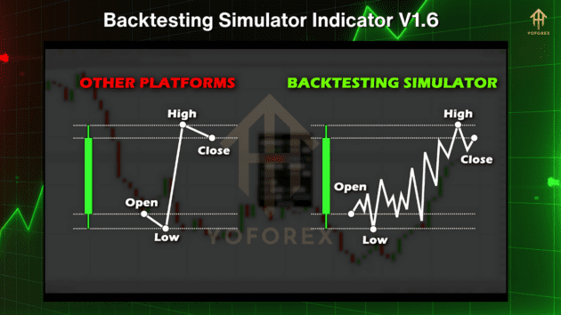 Backtesting Simulator Indicator V1.6