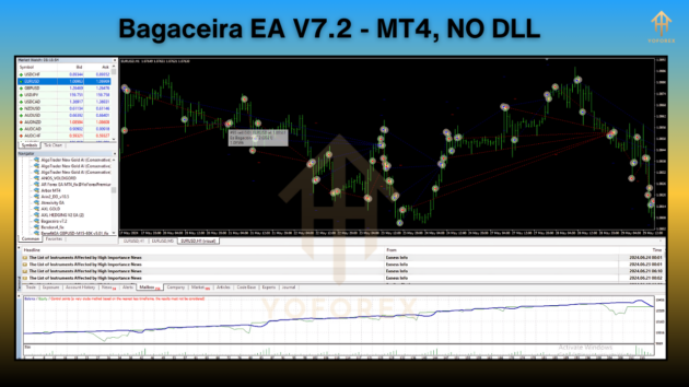 Bagaceira EA V7.2