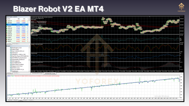 Blazer Robot V2 EA