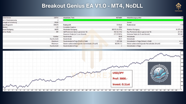 Breakout Genius EA V1.0