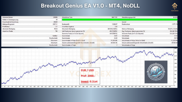 Breakout Genius EA V1.0