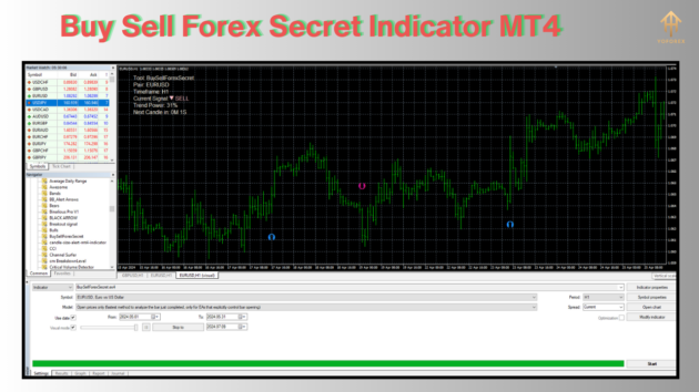 Buy Sell Forex Secret Indicator