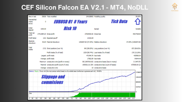 CEF Silicon Falcon EA V2.1