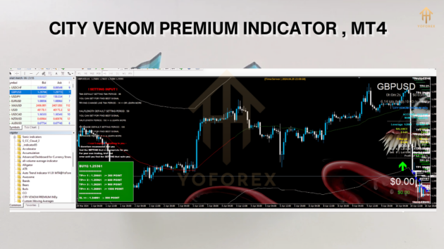 CITY VENOM PREMIUM INDICATOR MT4