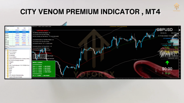 CITY VENOM PREMIUM INDICATOR MT4