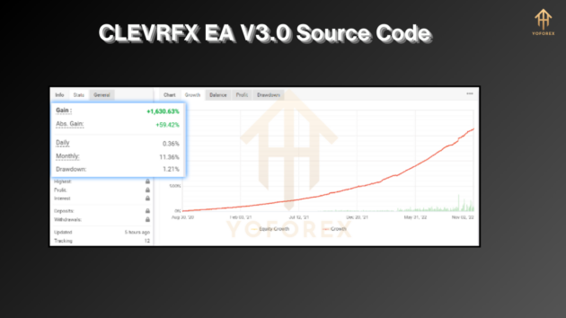 CLEVRFX EA V3.0 Source Code